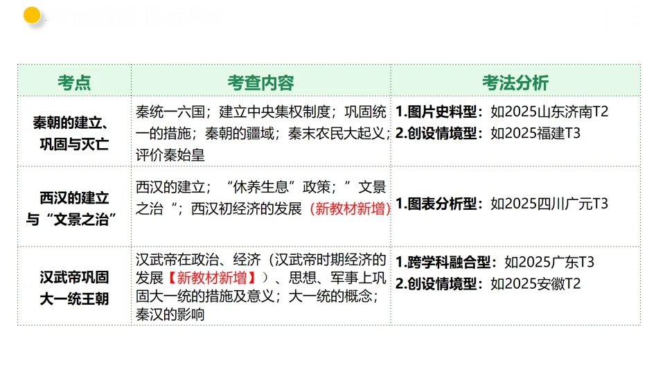 【中考复习】|专题03 秦汉时期:统一多民族国家的建立和巩固 第4张