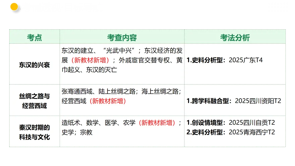 【中考复习】|专题03 秦汉时期:统一多民族国家的建立和巩固 第5张