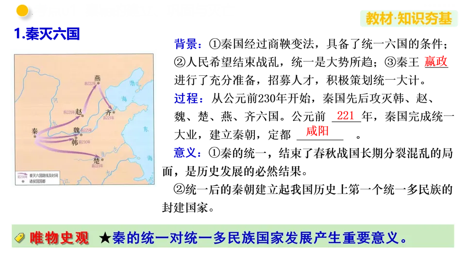 【中考复习】|专题03 秦汉时期:统一多民族国家的建立和巩固 第12张