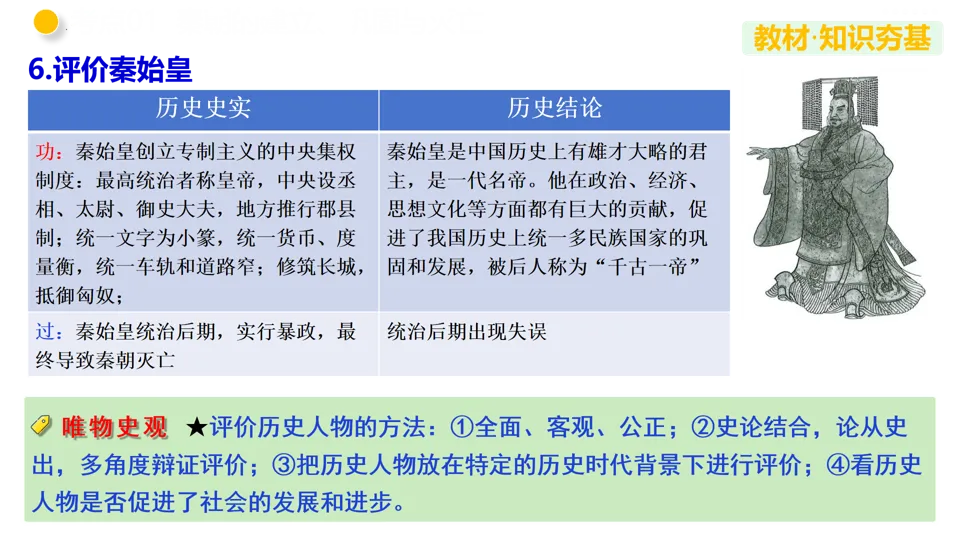 【中考复习】|专题03 秦汉时期:统一多民族国家的建立和巩固 第17张