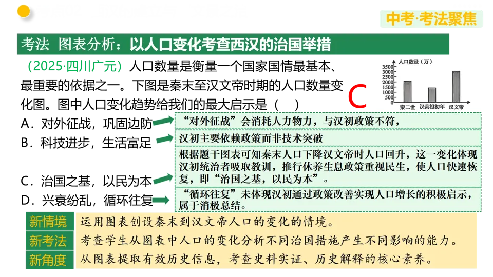 【中考复习】|专题03 秦汉时期:统一多民族国家的建立和巩固 第22张