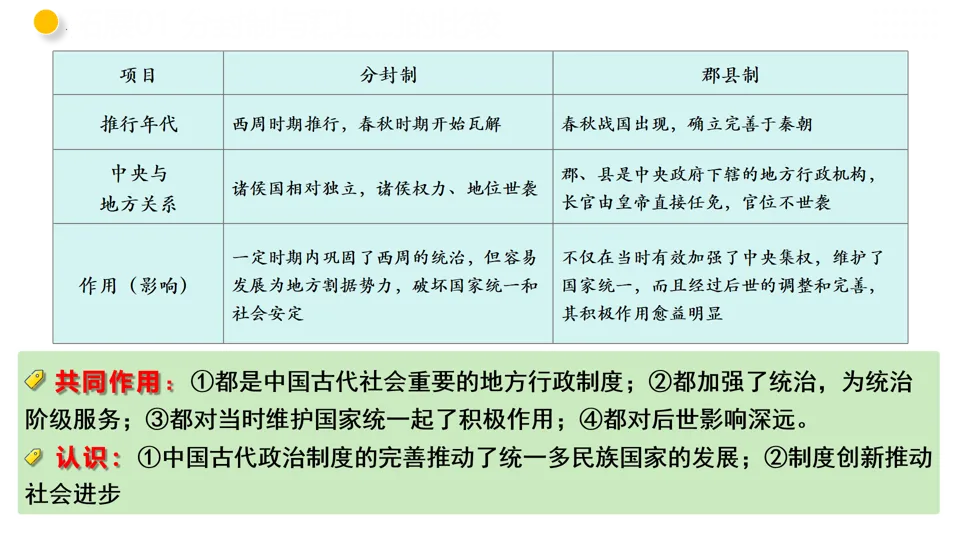【中考复习】|专题03 秦汉时期:统一多民族国家的建立和巩固 第47张