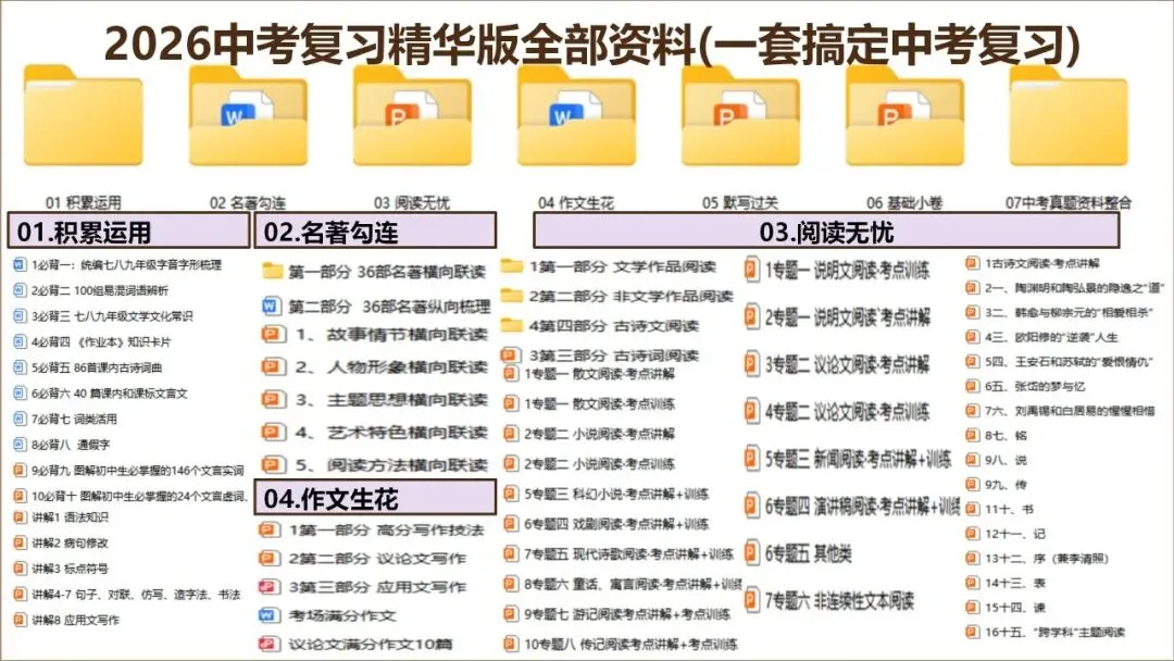 【最新版2026中考总复习】36部名著横向联读 第6张 【最新版2026中考总复习】36部名著横向联读 第6张