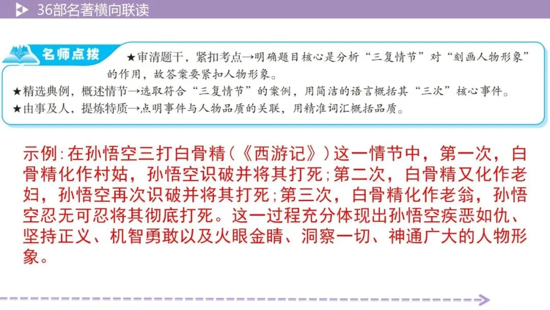 【最新版2026中考总复习】36部名著横向联读 第15张 【最新版2026中考总复习】36部名著横向联读 第15张