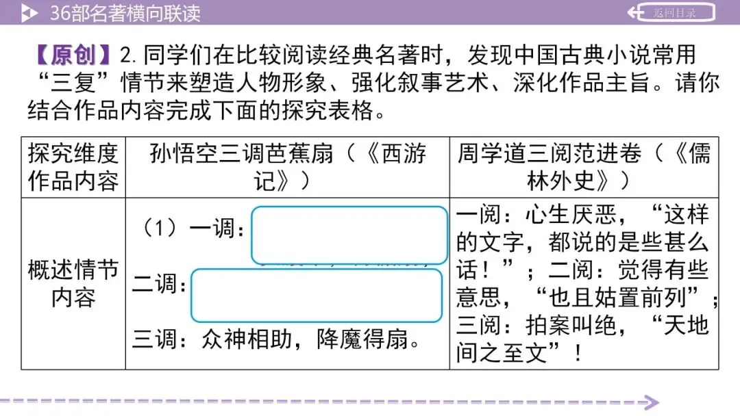 【最新版2026中考总复习】36部名著横向联读 第16张 【最新版2026中考总复习】36部名著横向联读 第16张