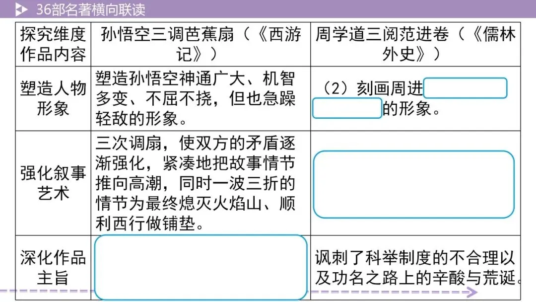 【最新版2026中考总复习】36部名著横向联读 第17张 【最新版2026中考总复习】36部名著横向联读 第17张