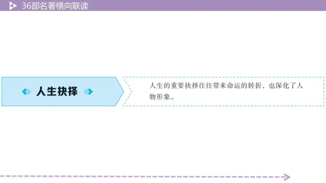 【最新版2026中考总复习】36部名著横向联读 第18张 【最新版2026中考总复习】36部名著横向联读 第18张