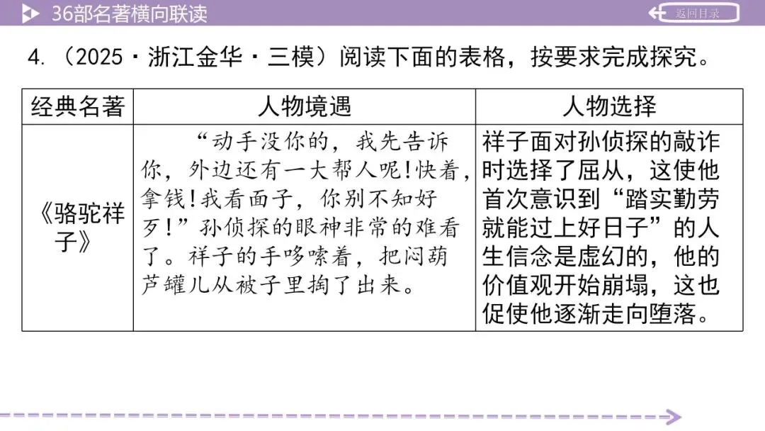 【最新版2026中考总复习】36部名著横向联读 第24张 【最新版2026中考总复习】36部名著横向联读 第24张