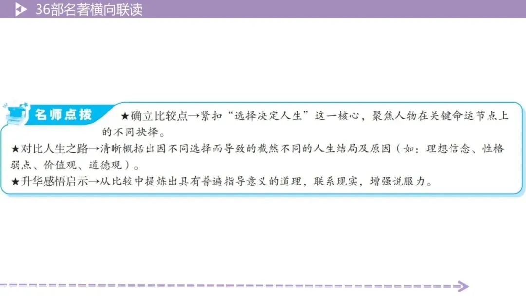 【最新版2026中考总复习】36部名著横向联读 第23张 【最新版2026中考总复习】36部名著横向联读 第23张
