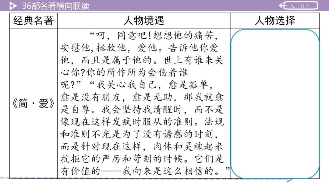 【最新版2026中考总复习】36部名著横向联读 第25张 【最新版2026中考总复习】36部名著横向联读 第25张