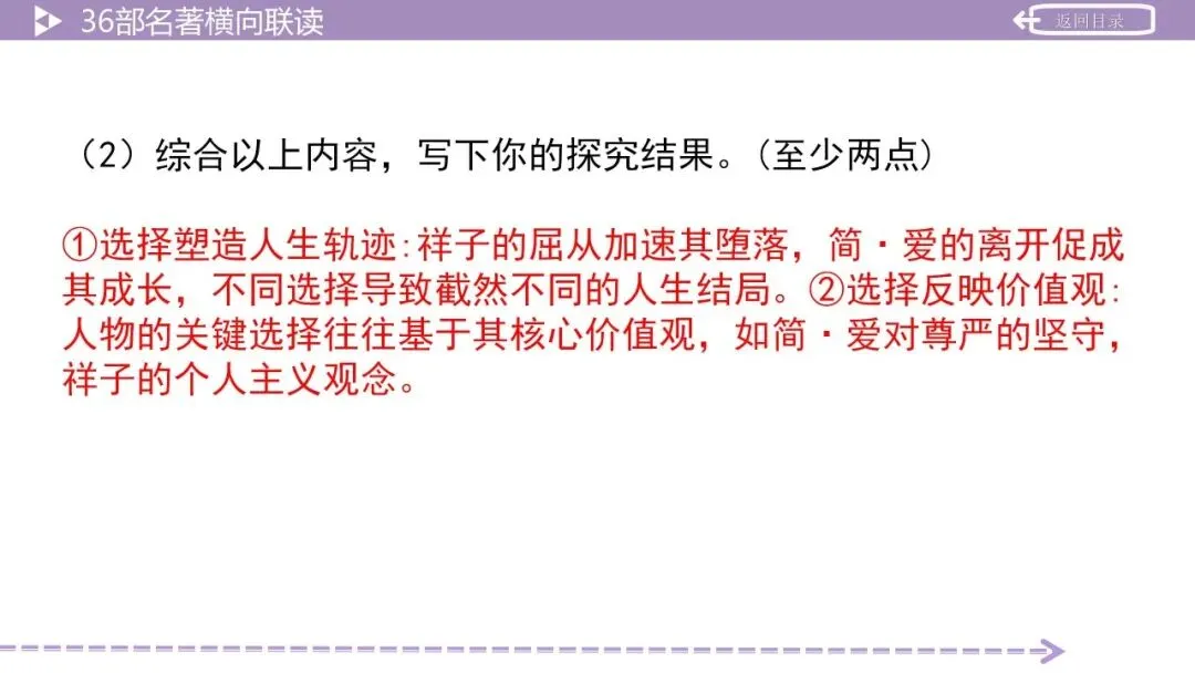 【最新版2026中考总复习】36部名著横向联读 第26张 【最新版2026中考总复习】36部名著横向联读 第26张