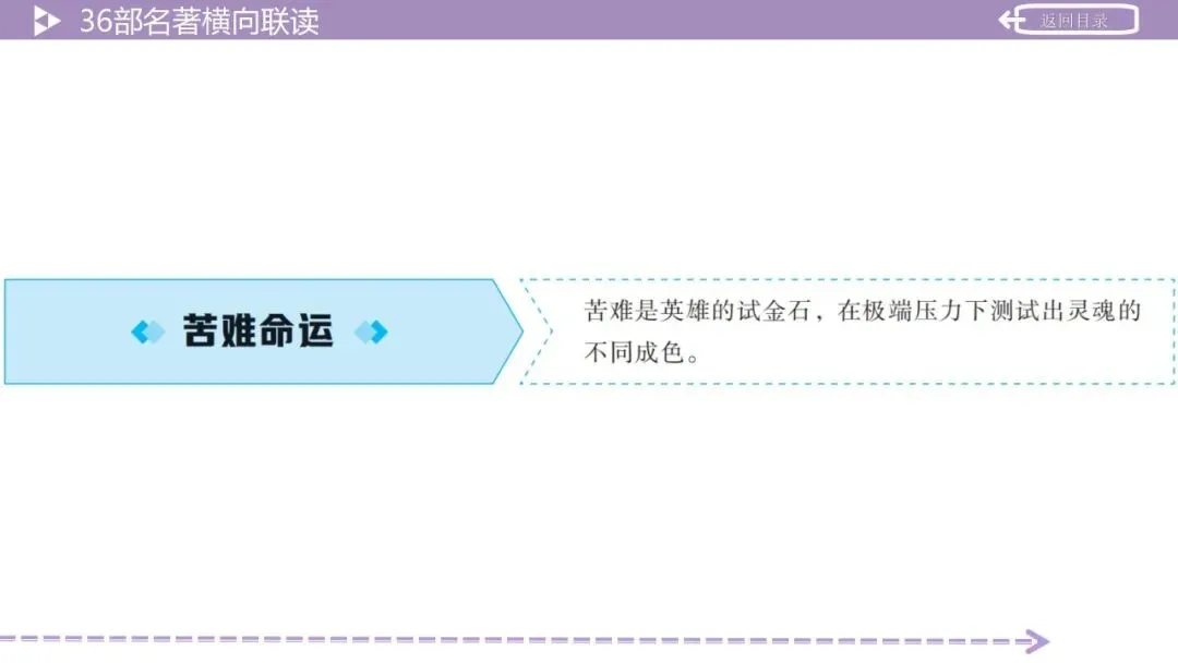 【最新版2026中考总复习】36部名著横向联读 第27张 【最新版2026中考总复习】36部名著横向联读 第27张