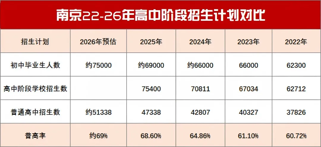 重磅!一地取消中考选拔?南京中考扩招4000人! 第11张