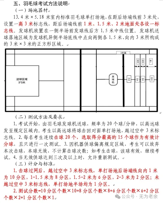 (2449)体育中考新举措 第4张 (2449)体育中考新举措 第4张