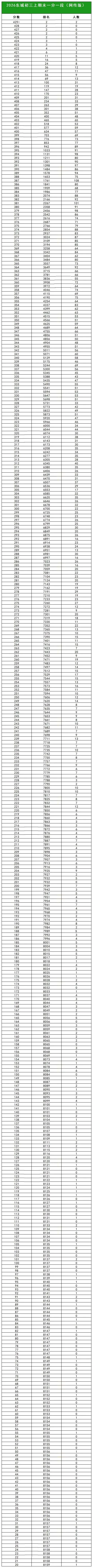 中考分区高考分省 第1张