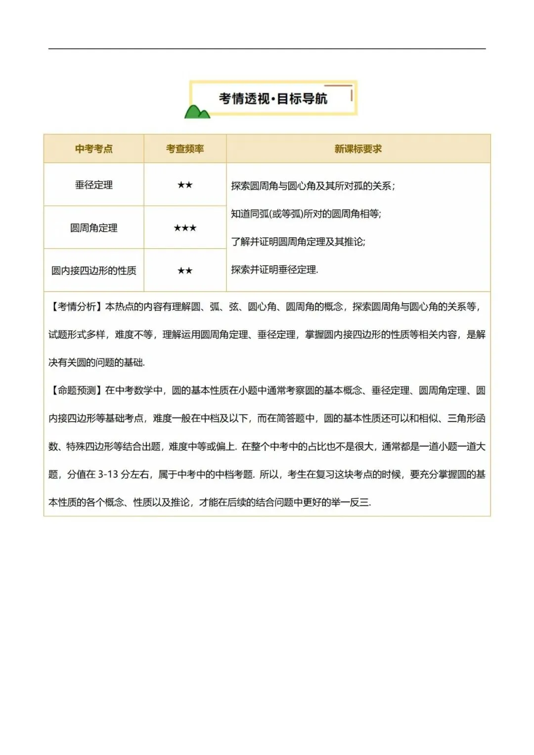 2025年中考数学一轮总复习| 第六章 圆 第27 讲 圆的基本性质【思维导图+2考点+1命题点20种题型(含4种解题技巧)】 第11张 2025年中考数学一轮总复习| 第六章 圆 第27 讲 圆的基本性质【思维导图+2考点+1命题点20种题型(含4种解题技巧)】 第11张