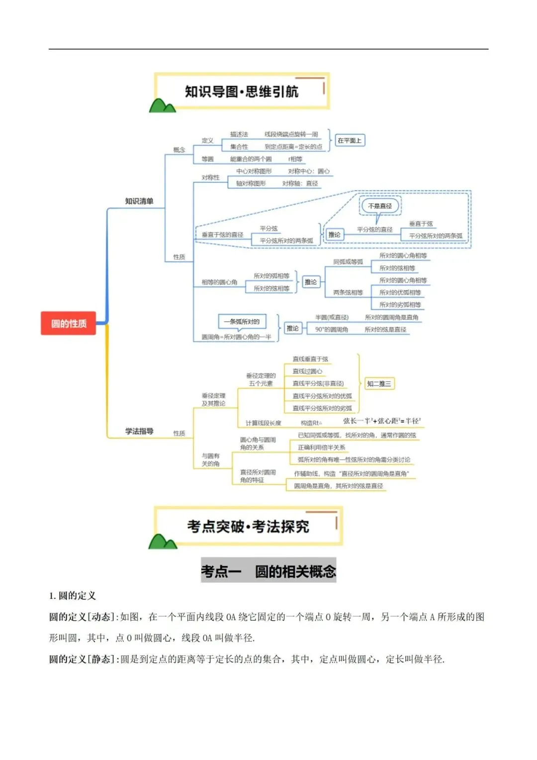 2025年中考数学一轮总复习| 第六章 圆 第27 讲 圆的基本性质【思维导图+2考点+1命题点20种题型(含4种解题技巧)】 第12张 2025年中考数学一轮总复习| 第六章 圆 第27 讲 圆的基本性质【思维导图+2考点+1命题点20种题型(含4种解题技巧)】 第12张