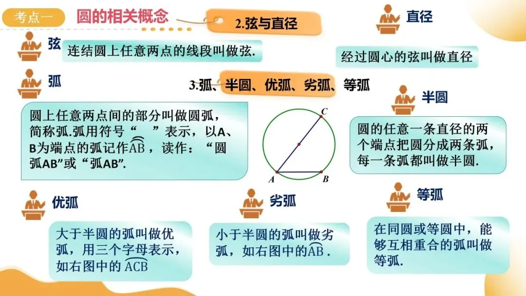 2025年中考数学一轮总复习| 第六章 圆 第27 讲 圆的基本性质【思维导图+2考点+1命题点20种题型(含4种解题技巧)】 第36张 2025年中考数学一轮总复习| 第六章 圆 第27 讲 圆的基本性质【思维导图+2考点+1命题点20种题型(含4种解题技巧)】 第36张
