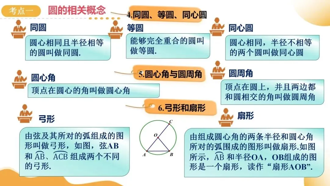 2025年中考数学一轮总复习| 第六章 圆 第27 讲 圆的基本性质【思维导图+2考点+1命题点20种题型(含4种解题技巧)】 第37张 2025年中考数学一轮总复习| 第六章 圆 第27 讲 圆的基本性质【思维导图+2考点+1命题点20种题型(含4种解题技巧)】 第37张