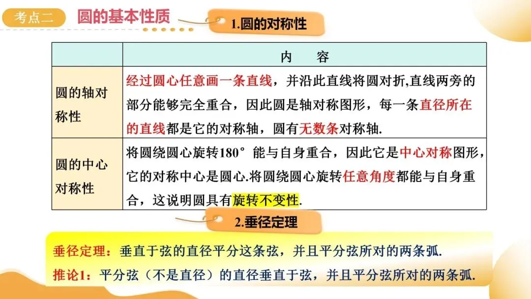 2025年中考数学一轮总复习| 第六章 圆 第27 讲 圆的基本性质【思维导图+2考点+1命题点20种题型(含4种解题技巧)】 第42张 2025年中考数学一轮总复习| 第六章 圆 第27 讲 圆的基本性质【思维导图+2考点+1命题点20种题型(含4种解题技巧)】 第42张