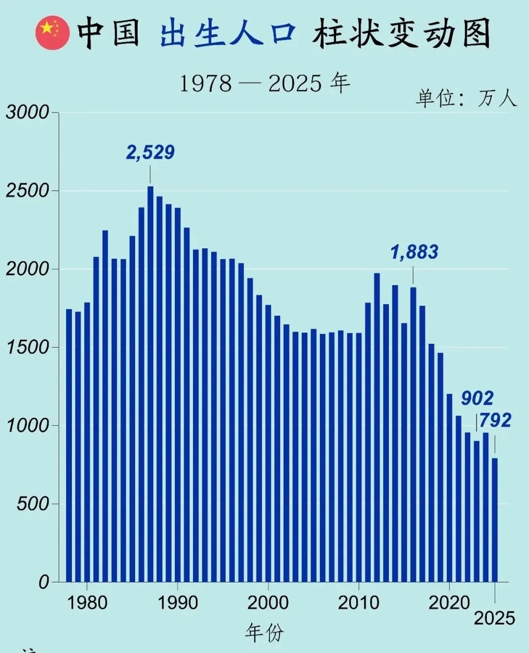 取消中考选拔,取消五五分流,是未来大势所趋 第2张 取消中考选拔,取消五五分流,是未来大势所趋 第2张
