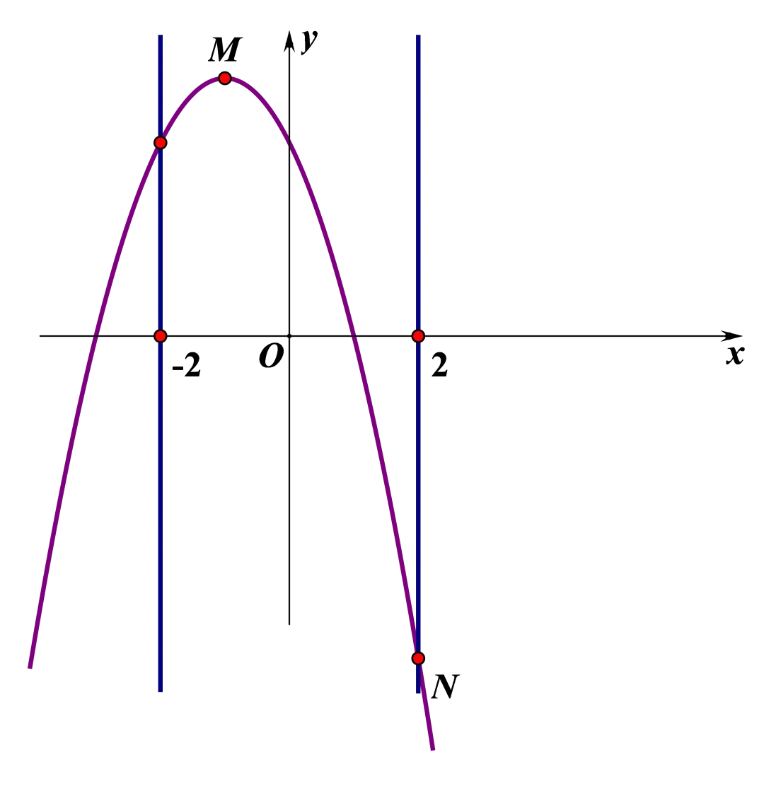 中考压轴题(第7题)二次函数含参问题 第2张 中考压轴题(第7题)二次函数含参问题 第2张