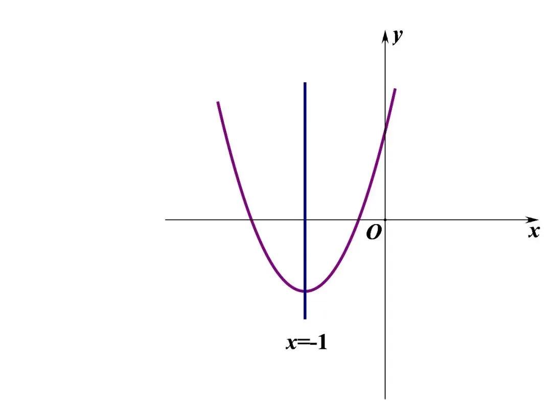 中考压轴题(第7题)二次函数含参问题 第3张 中考压轴题(第7题)二次函数含参问题 第3张