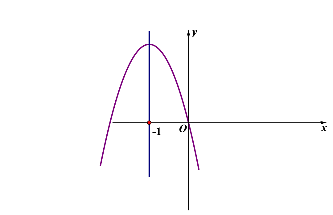 中考压轴题(第7题)二次函数含参问题 第4张 中考压轴题(第7题)二次函数含参问题 第4张