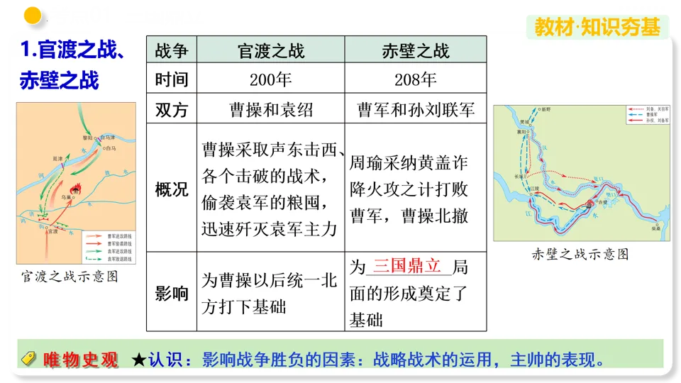 【中考复习】|专题04 三国两晋南北朝时期:政权分立与民族交融 第10张