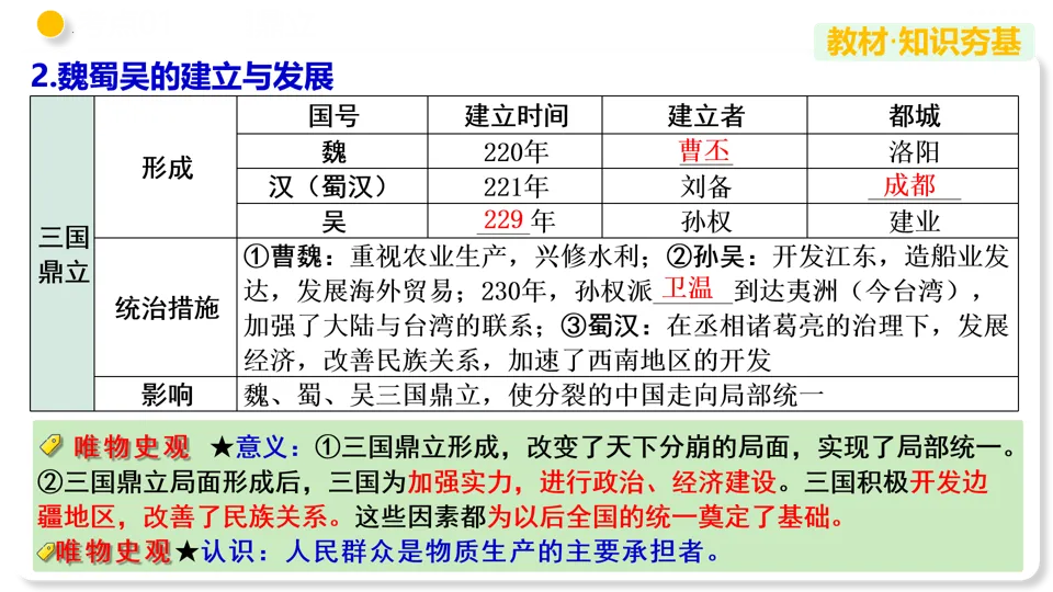 【中考复习】|专题04 三国两晋南北朝时期:政权分立与民族交融 第11张
