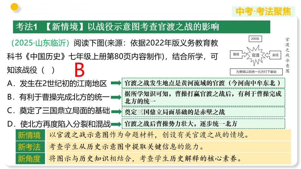 【中考复习】|专题04 三国两晋南北朝时期:政权分立与民族交融 第12张