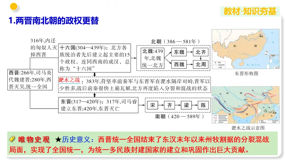 【中考复习】|专题04 三国两晋南北朝时期:政权分立与民族交融 第14张