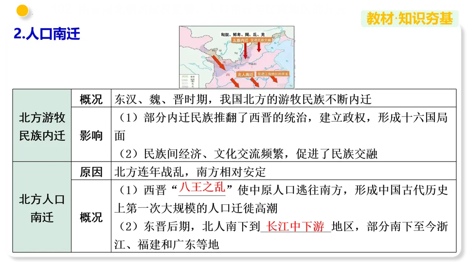 【中考复习】|专题04 三国两晋南北朝时期:政权分立与民族交融 第15张