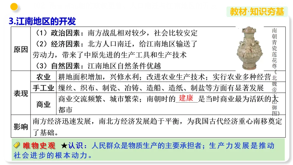 【中考复习】|专题04 三国两晋南北朝时期:政权分立与民族交融 第16张