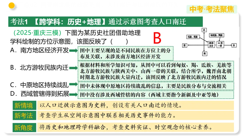【中考复习】|专题04 三国两晋南北朝时期:政权分立与民族交融 第17张