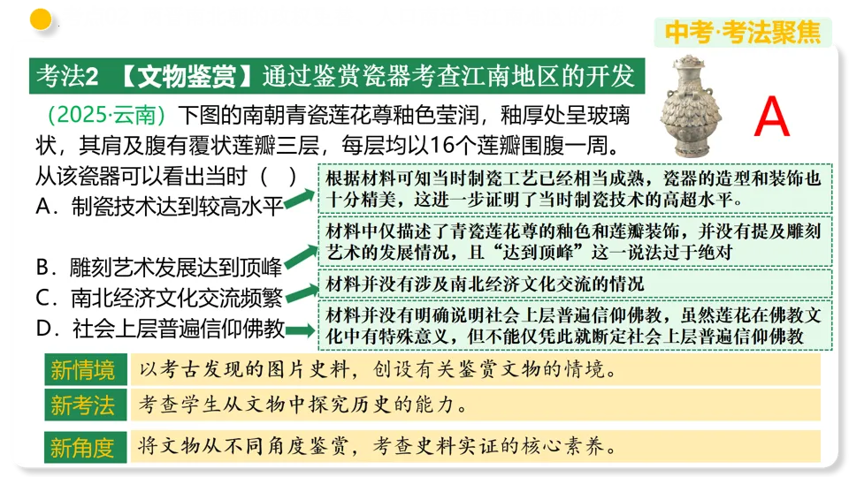 【中考复习】|专题04 三国两晋南北朝时期:政权分立与民族交融 第18张