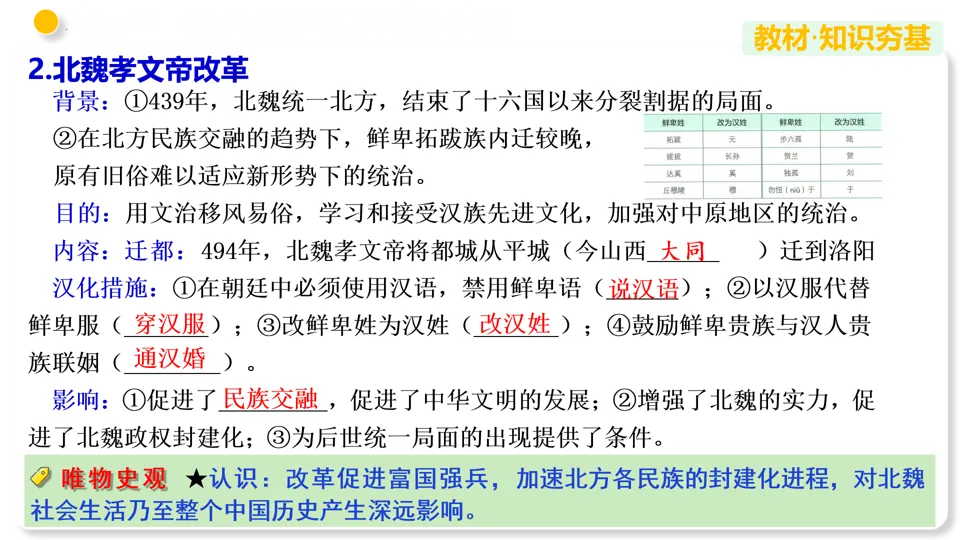 【中考复习】|专题04 三国两晋南北朝时期:政权分立与民族交融 第20张