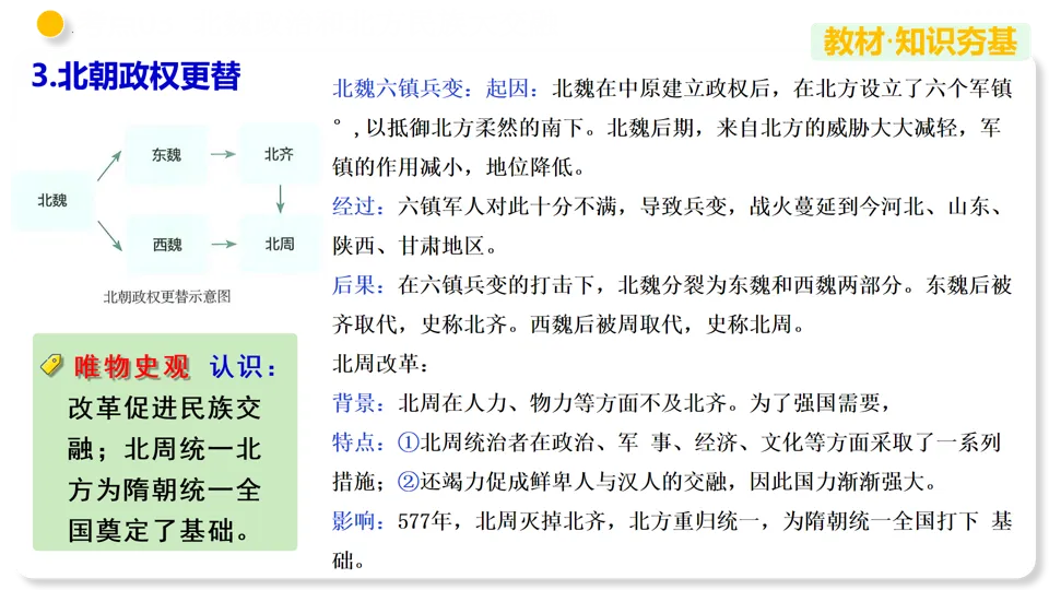 【中考复习】|专题04 三国两晋南北朝时期:政权分立与民族交融 第21张