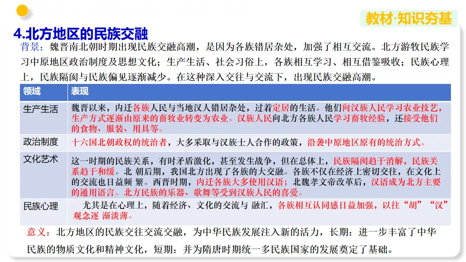 【中考复习】|专题04 三国两晋南北朝时期:政权分立与民族交融 第22张