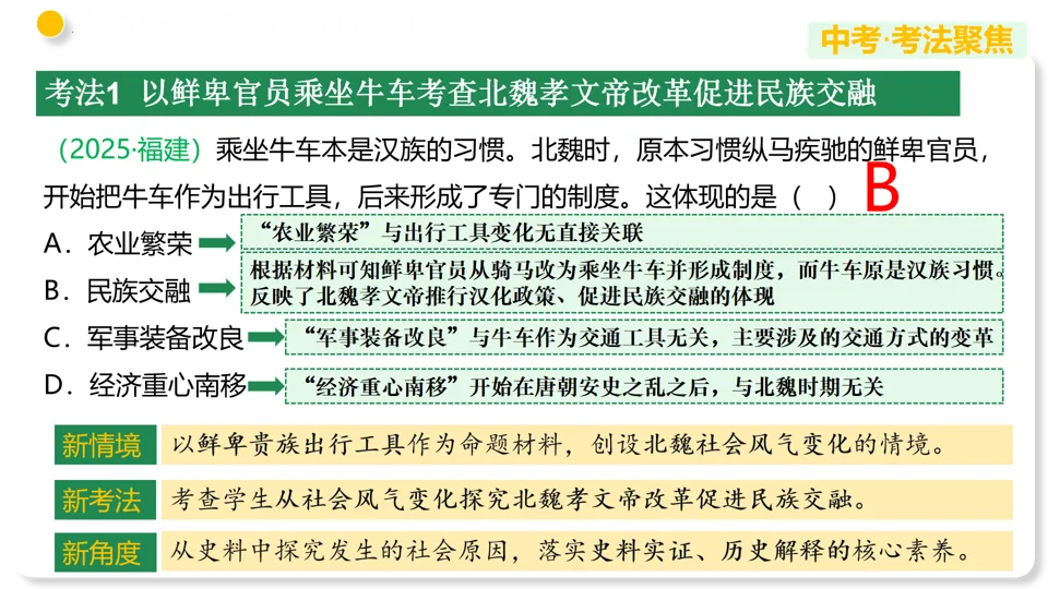 【中考复习】|专题04 三国两晋南北朝时期:政权分立与民族交融 第23张