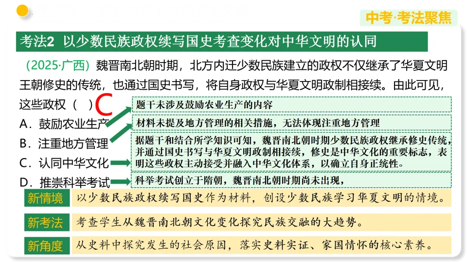 【中考复习】|专题04 三国两晋南北朝时期:政权分立与民族交融 第24张