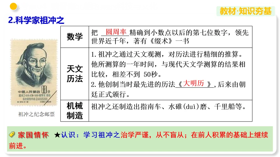 【中考复习】|专题04 三国两晋南北朝时期:政权分立与民族交融 第26张