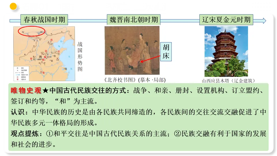 【中考复习】|专题04 三国两晋南北朝时期:政权分立与民族交融 第35张