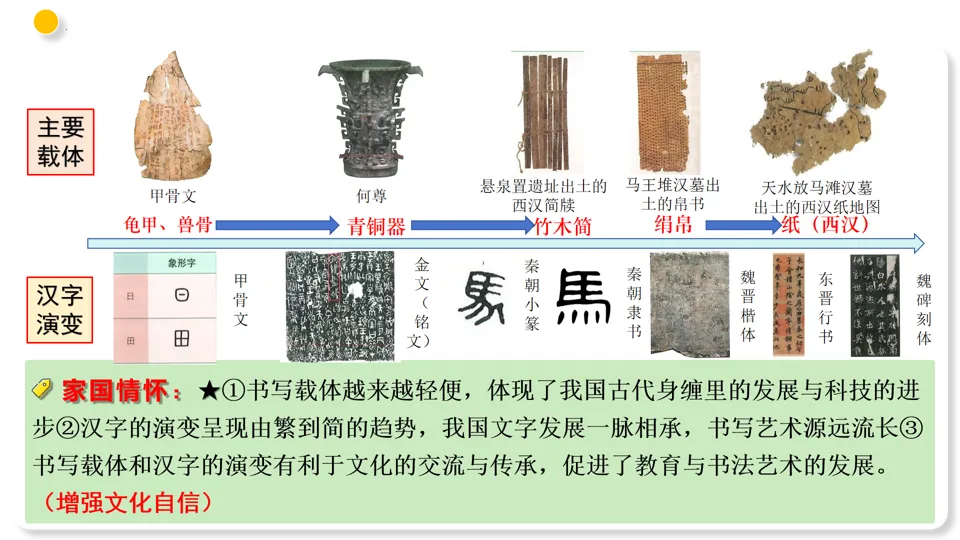 【中考复习】|专题04 三国两晋南北朝时期:政权分立与民族交融 第37张