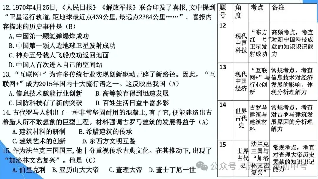 【中考研究】|2026年河南中考历史备考研讨最终版(仅供参考) 第7张 【中考研究】|2026年河南中考历史备考研讨最终版(仅供参考) 第7张