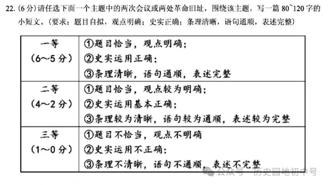 【中考研究】|2026年河南中考历史备考研讨最终版(仅供参考) 第10张 【中考研究】|2026年河南中考历史备考研讨最终版(仅供参考) 第10张