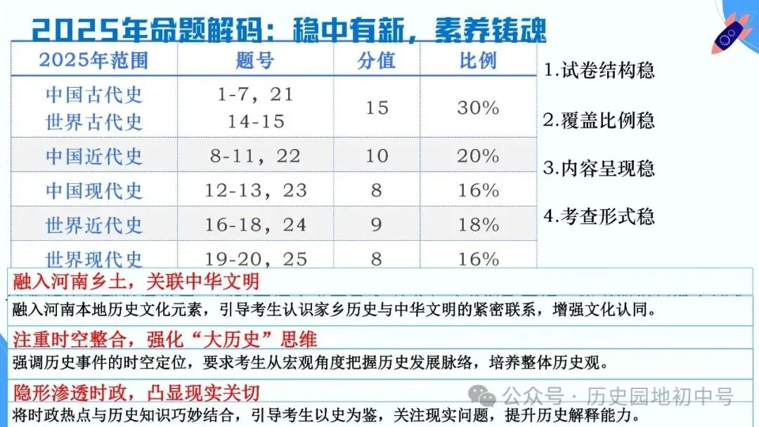 【中考研究】|2026年河南中考历史备考研讨最终版(仅供参考) 第18张 【中考研究】|2026年河南中考历史备考研讨最终版(仅供参考) 第18张