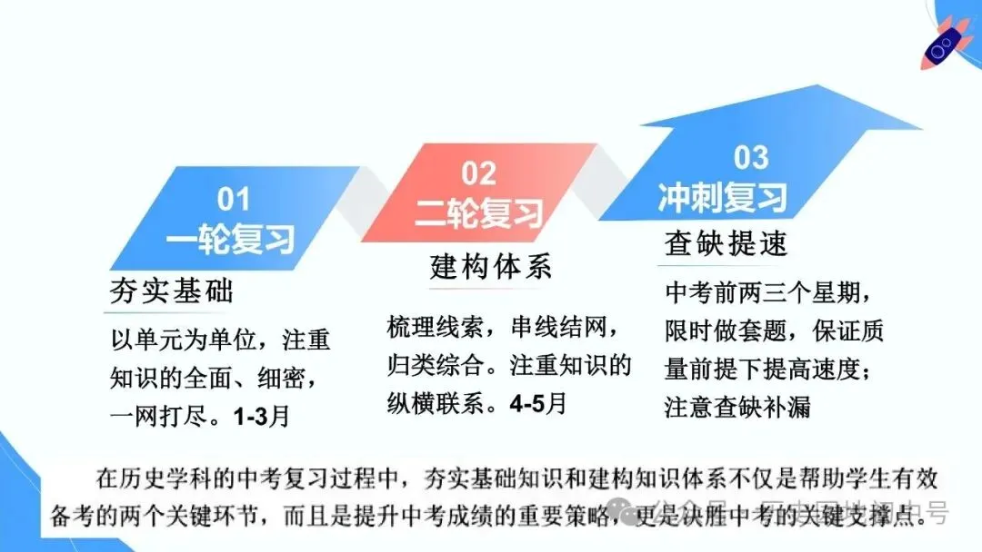 【中考研究】|2026年河南中考历史备考研讨最终版(仅供参考) 第38张 【中考研究】|2026年河南中考历史备考研讨最终版(仅供参考) 第38张