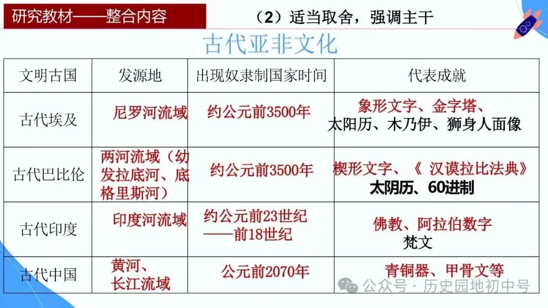 【中考研究】|2026年河南中考历史备考研讨最终版(仅供参考) 第41张 【中考研究】|2026年河南中考历史备考研讨最终版(仅供参考) 第41张