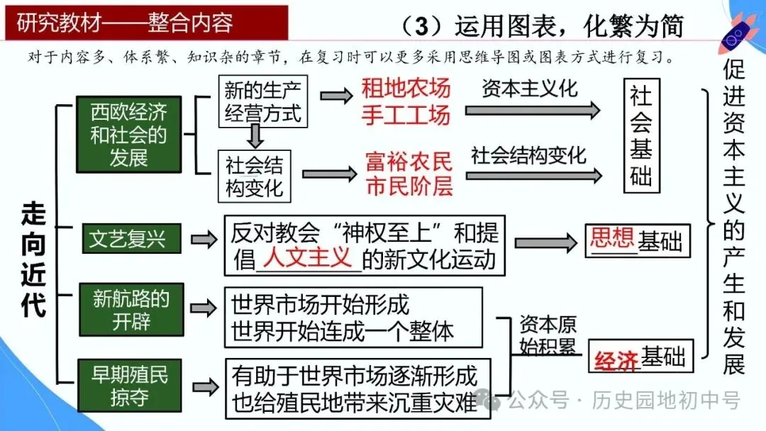 【中考研究】|2026年河南中考历史备考研讨最终版(仅供参考) 第42张 【中考研究】|2026年河南中考历史备考研讨最终版(仅供参考) 第42张